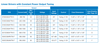 D15CC55347TW-C Universal EVERLINE - Models 