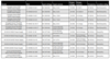 P-OH060-12-MD Principal Sloan - Model Specifications