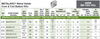 M400/480-KIT Sylvania 47065 - Specifications