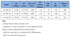 SS-120C-54B SOSEN - Model Specifications