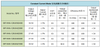 WP-HHA-120U0403000 WeledPower LED Driver - Specifications