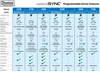 Thomas Research selectSYNC models
