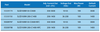 SLED100W-55-C3500 Thomas Research - Specifications