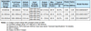 ESD-096S360DT Inventronics - Model Specifications