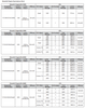 TJTUNV Fulham Vizion DirectAC Circular LED Retrofit Kits  - Equivalency Chart