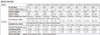 HLG-150H-54A Mean Well CC + CV LED Driver - Specifications