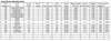 REN1L36L120 Robertson Ballast - Specifications