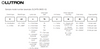 Lutron C-Flex Lutron Retrofit Kit Model Builder