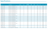 LED5E12B1150KF TCP - Specifications