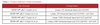 BXDR-MP-46LT-C114A-01-A-12 Bridgelux - Specifications