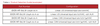 BXDR-MP-60LW-U114A-01-A Bridgelux - Specifications