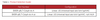 BXDR-46LT-C214A-01-A-12 Bridgelux - Specifications