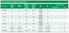 LSP10480P Littelfuse Surge Protection Device - Specs