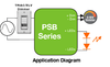 PSB50W-0850-56-S ERP Power - Application