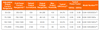 EUM-075S105DT Inventronics - Specifications