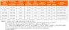 EUM-320S250DT Inventronics - Specifications