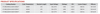 Keystone KT-MSLED54-8-840-VDIM-P - Specifications