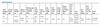 CI007C018V042CDM1 Advance CertaDrive - Specifications