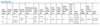 CI009C023V042CDD1 Advance CertaDrive - Specifications