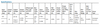 CI012C028V042CDM1 Advance CertaDrive - Specifications