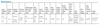 CI023C055V042CDD1 Advance CertaDrive - Specifications