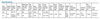 XI095C275V054VSF1 Advance Xitanium SR LED Driver - Specifications
