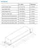 XI150C070V210FNF1 Advance Xitanium SR LED Driver - Dimensions