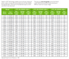 Hatch I-LOC Constant Current  Current Key Table
