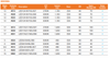 LED9A19/EC/81L/930 NaturaLED (4586) A19 LED Lamp - Specifications