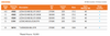 LED4.5CAB/32L/E12/827 NaturaLED (4562) B11 LED Lamp - Specifications