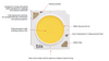 Bridgelux Gen 8 V13 V-Series LED Array - Features