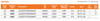 LED28T5/FR35/8xx/IF NaturaLED LED Instant-Fit Type A Tube - Specifications