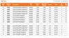 LED16T8/FR22/8xx/IF NaturaLED LED Instant-Fit Type A Tube - Specifications