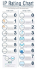 IP Ratings Chart - IP66