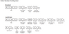 30B-M2Z0C eldoLED DUALdrive - STANDARD or LIGHTSHAPE Programming Options