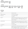 200D-D2Z2C eldoLED LINEARdrive  - Programming