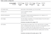 75L-M1M0Z eldoLED SOLOdrive - Program Code