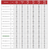 BXRC-35E2000-B-73 Bridgelux - Specifications