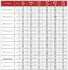 BXRC-30E2000-B-73 Bridgelux - Specifications