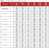 BXRC-27E2000-B-73 Bridgelux - Specifications