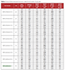 BXRC-30E2000-C-73 Bridgelux - Specifications