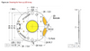 BXRC-35E2000-C-73 Bridgelux - Dimensions