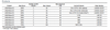 LIN200D-D2Z2D3 LINEARdrive eldoLED  - Model Options