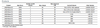 LIN200D-D2Z2D3 LINEARdrive eldoLED  - Model Options