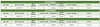LOD-036360090 LEDone - Specifications
