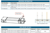 ATU96L24DC/ATU96R24DC Magnitude AltaDrive Constant Voltage LED Driver - Description