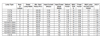 IOPA-3P32-HL-N Advance - Specifications