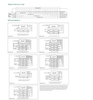 Advance SignPro Ballast Selection Guide