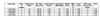 ISB-0216-12-E Advance SignPro - Specifications