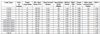 IOP-4P32-N Advance - Specifications
